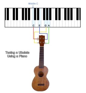 ukulele vs piano